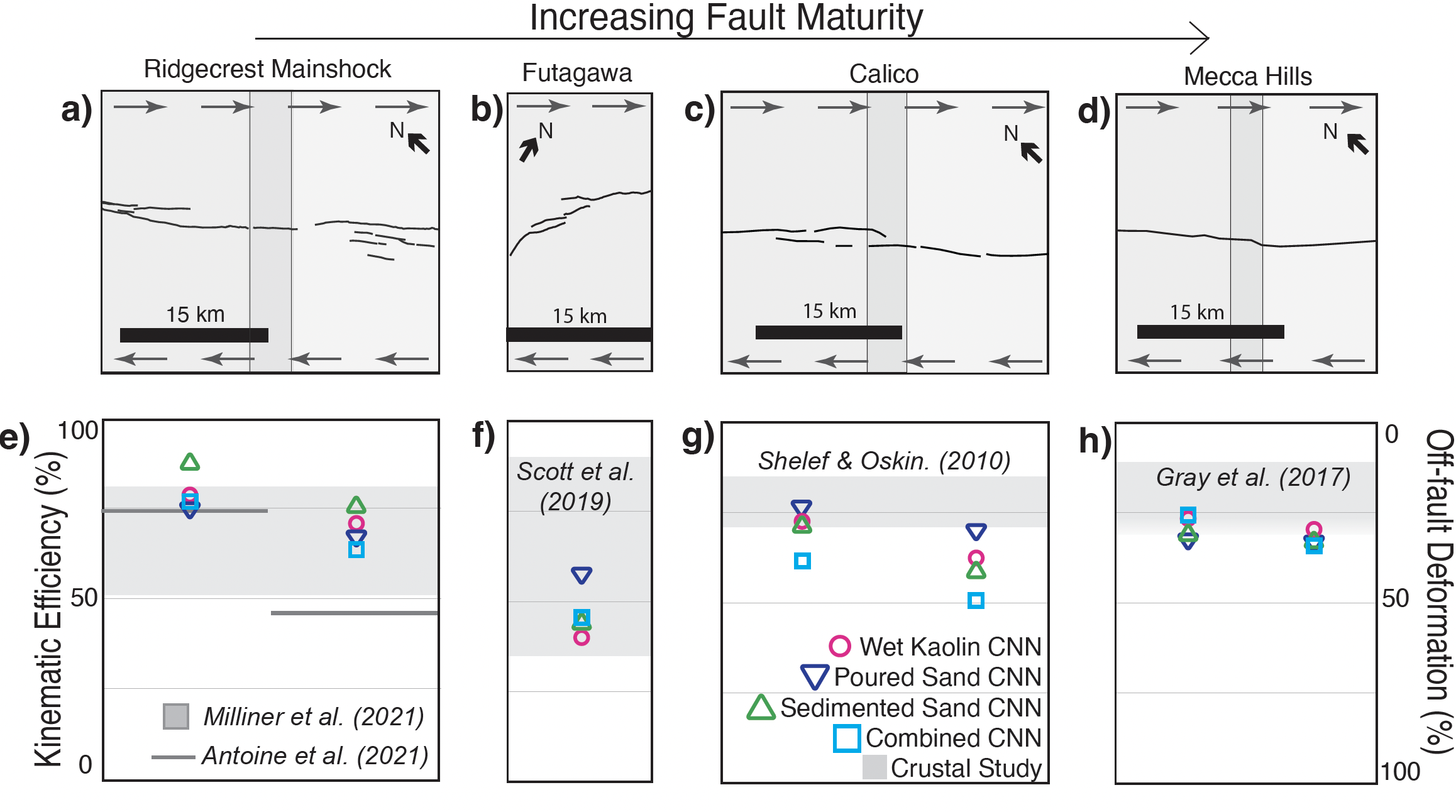 June 2026: Paper on training convolutional neural networks to estimate off fault deformation published in JGR Solid Earth