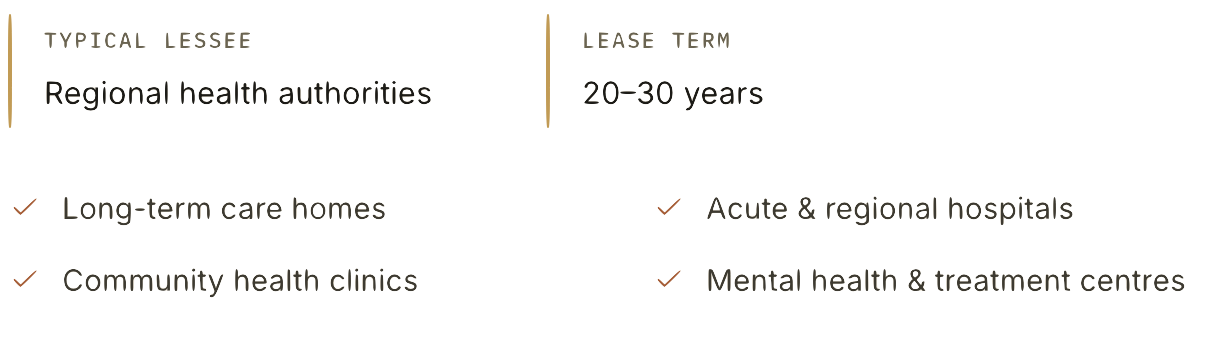 Comparison chart showing typical lessee and lease term for regional health authorities, with examples of lessees and lease durations.