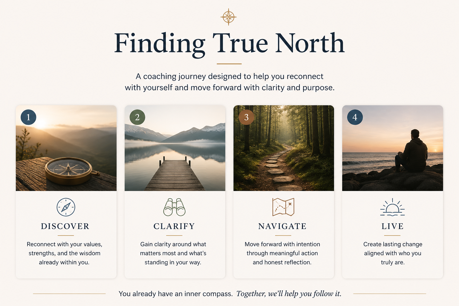 A webpage titled "Finding True North" with four sections, each showing an outdoor scene and a description, labeled Discover, Clarify, Navigate, and Live. The first image shows a compass on a wooden surface with mountains in the background. The second image shows a dock extending into a lake with mountains surrounding it. The third image shows a forest path with stepping stones. The fourth image shows a person sitting on rocks by the ocean at sunset.