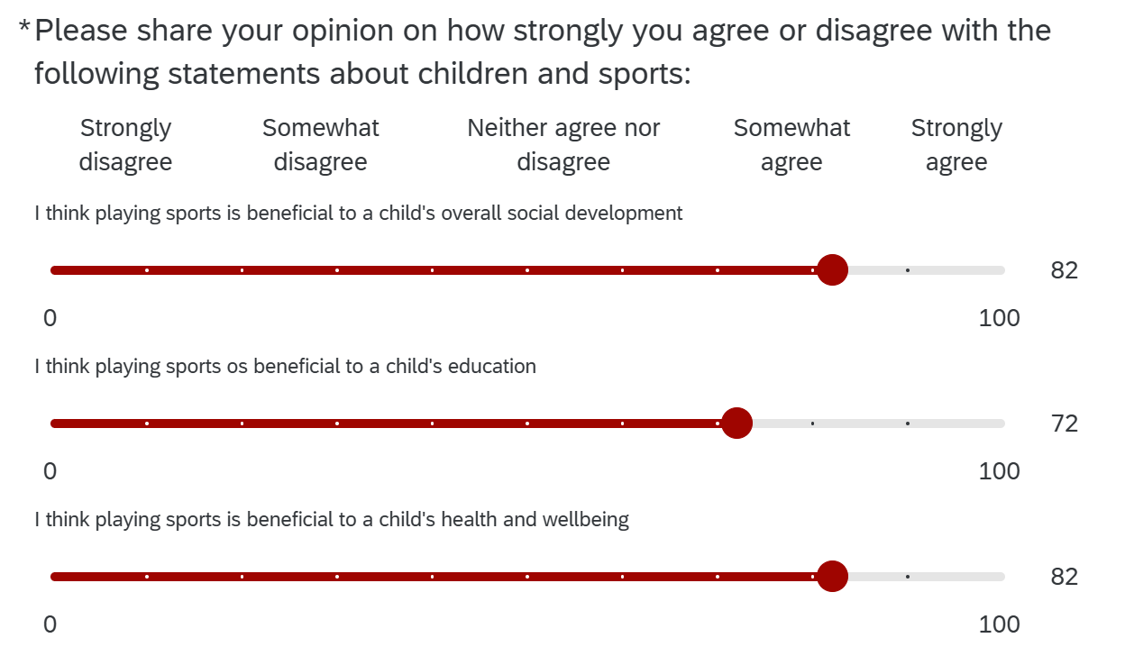 Survey results showing agreement levels on the benefits of children playing sports, including social development, education, and health, with horizontal bars and red circles indicating average scores.