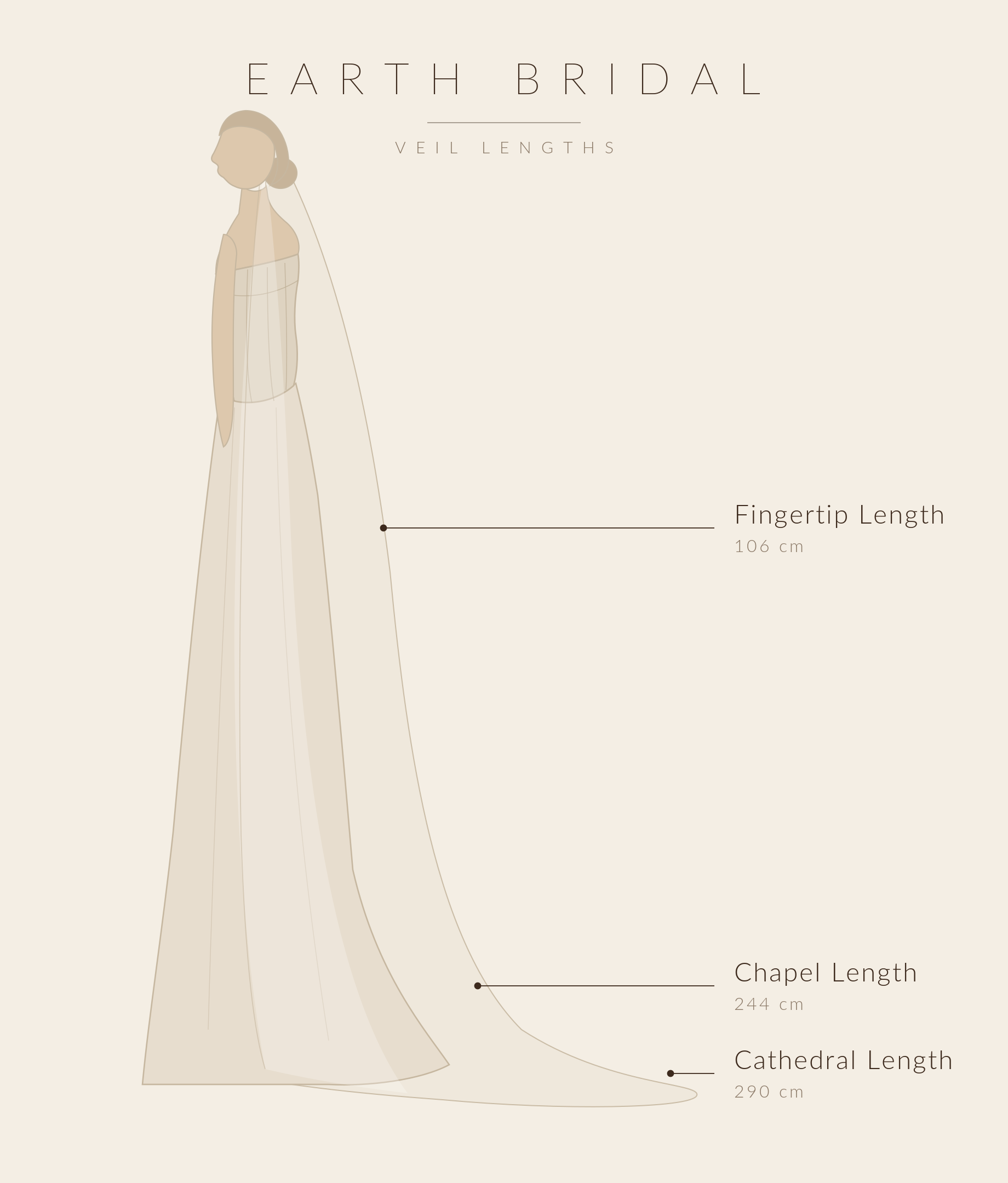 earth-bridal-veil-lengths.png