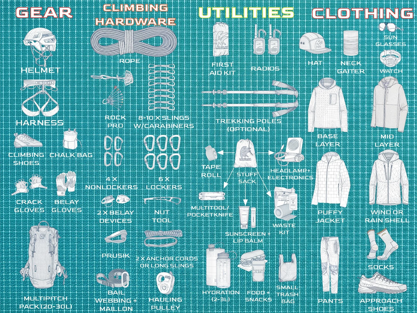  The Pre-Trip Gear Tarp  

Let's face it. So many of us get jittery the night before a big climb wondering if we forgot to pack something. We lose sleep worrying we might have forgotten something that might end our climbing trip early! That's where t