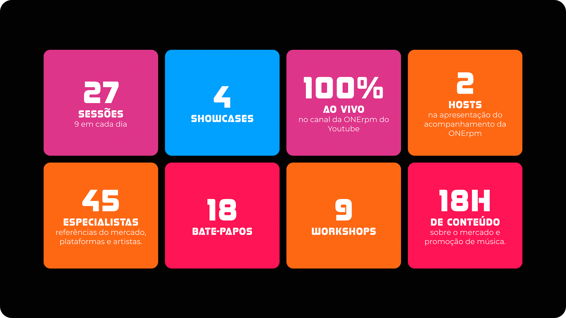 Gráfico com dados de um evento, incluindo: 27 sessões, 4 shows, 100% ao vivo no YouTube, 2 hosts na apresentação, 45 especialistas, 18 bate-papos, 9 workshops e 18h de conteúdo.