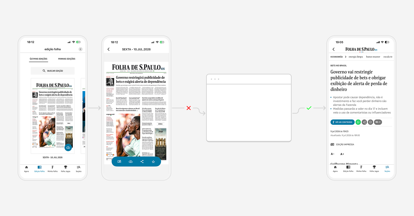 Captura de tela de um artigo de jornal no site Folha de S.Paulo discutindo restrições à publicidade de apostas e alerta de perda de dinheiro pelo governo, exibido em diferentes etapas de navegação móvel.