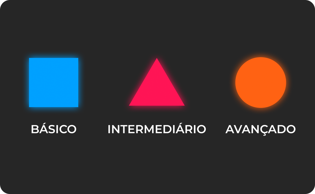 Ícone com três formas geométricas coloridas e níveis de habilidade. Da esquerda para a direita: quadrado azul rotulado 'BÁSICO', triângulo rosa rotulado 'INTERMEDIÁRIO' e círculo laranja rotulado 'AVANÇADO'.