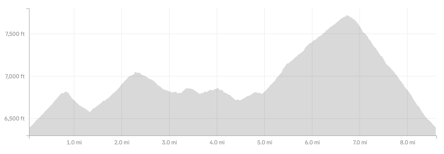 Wild 15K Elevation Map