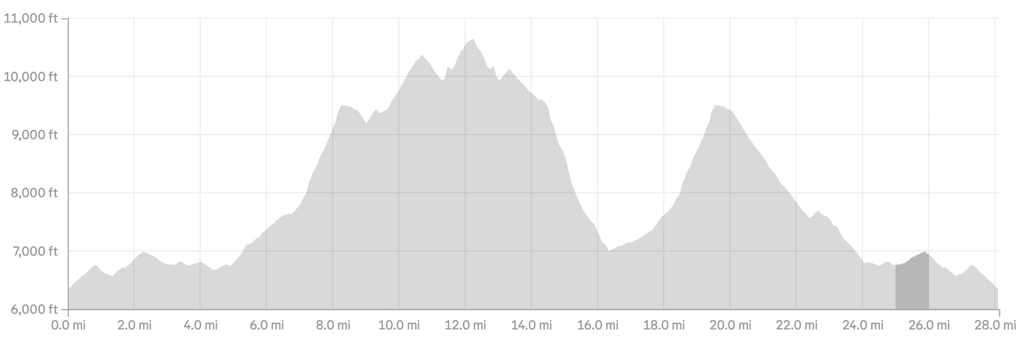 Cody Peak 50K Elevation Map