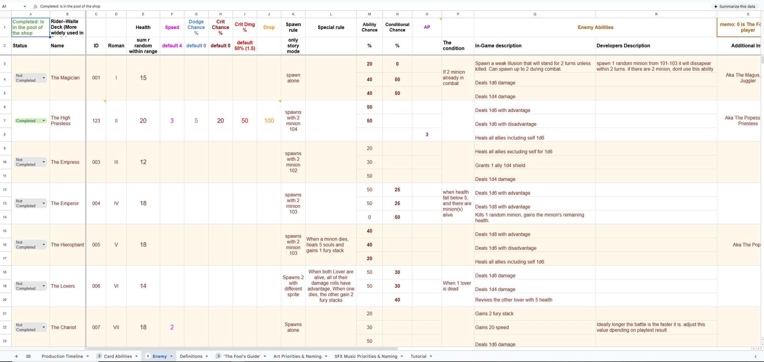 Enemy Documentation