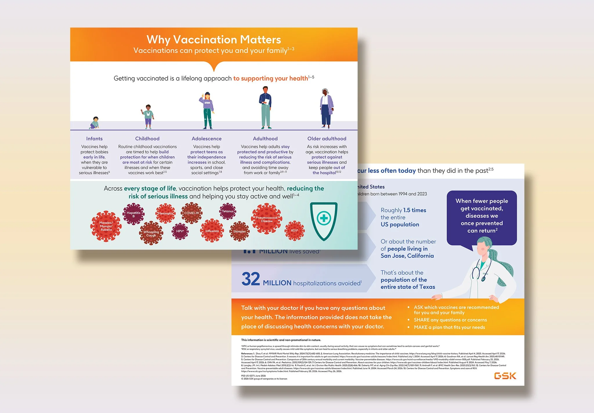 Dorie-Herman-creative-services-GSK-infographic-design-havas.jpg