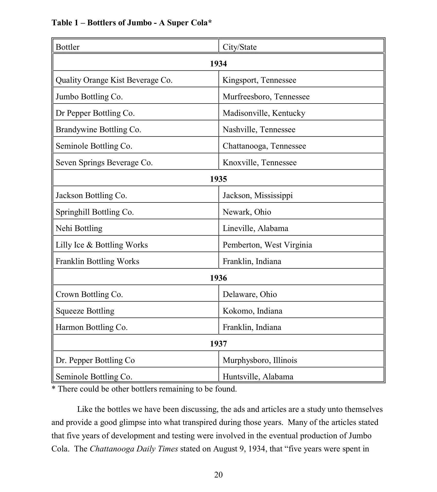 A scanned page from a historical document or book displaying a table of bottlers of a super cola, listing company names and cities/states for each year from 1934 to 1937, with a note at the bottom about the content.
