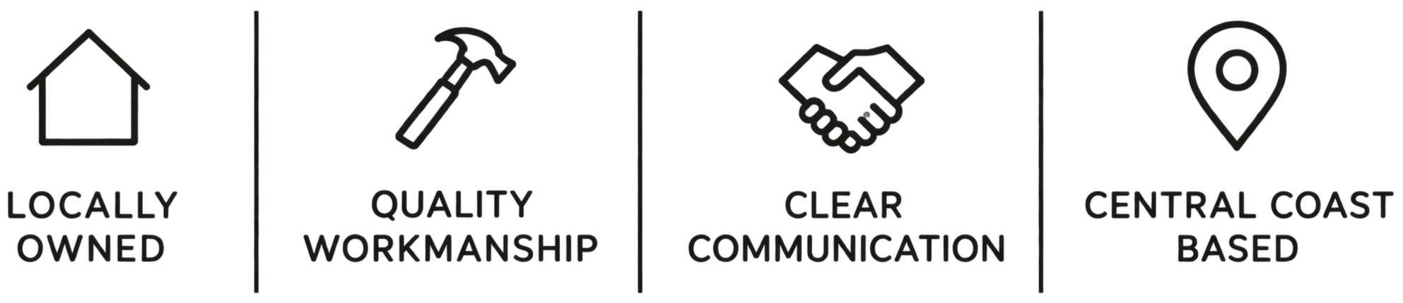 Icons with text highlighting key qualities for a local business: house icon with 'Locally Owned,' hammer icon with 'Quality Workmanship,' handshake icon with 'Clear Communication,' location pin with 'Central Coast Based.'
