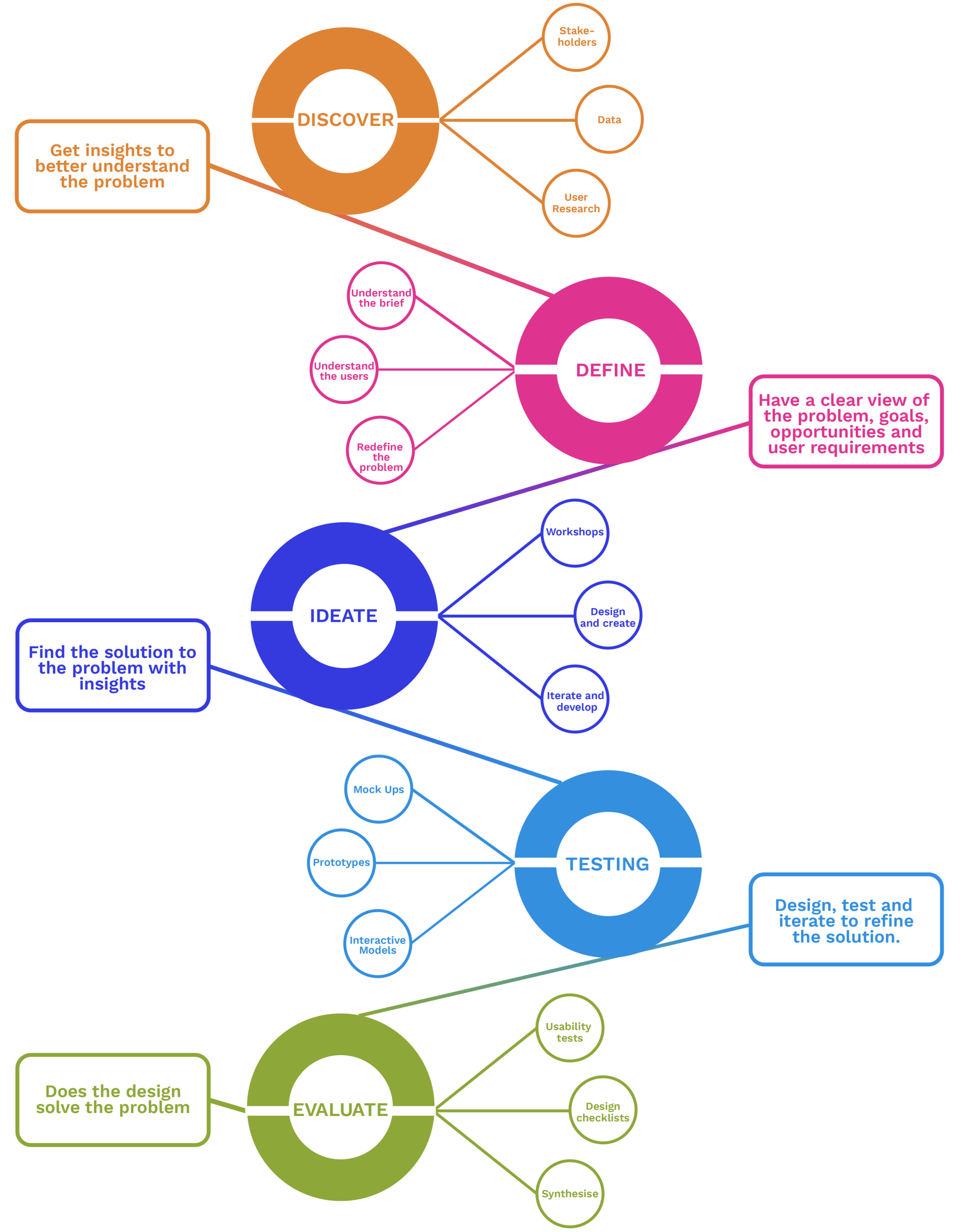Toog | Design Strategy