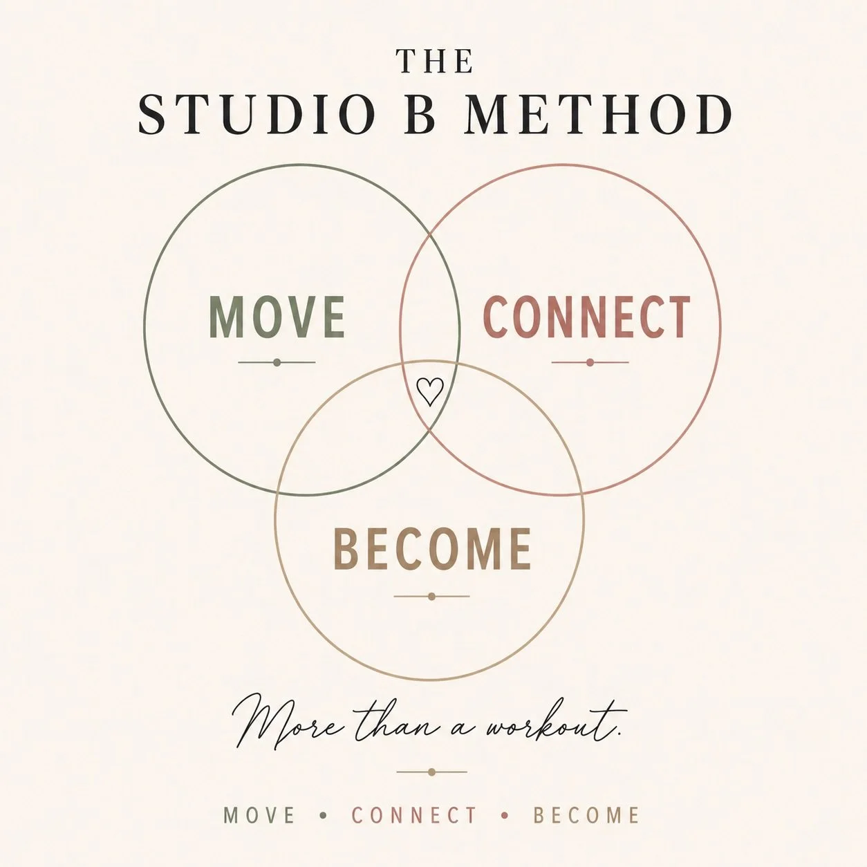 🤍 More than a workout. And I&rsquo;m so thankful for that.

When I first dreamed about Studio B Method, I knew I didn&rsquo;t want to create just another fitness studio.

I wanted to create a place where women could move with freedom, connect with o