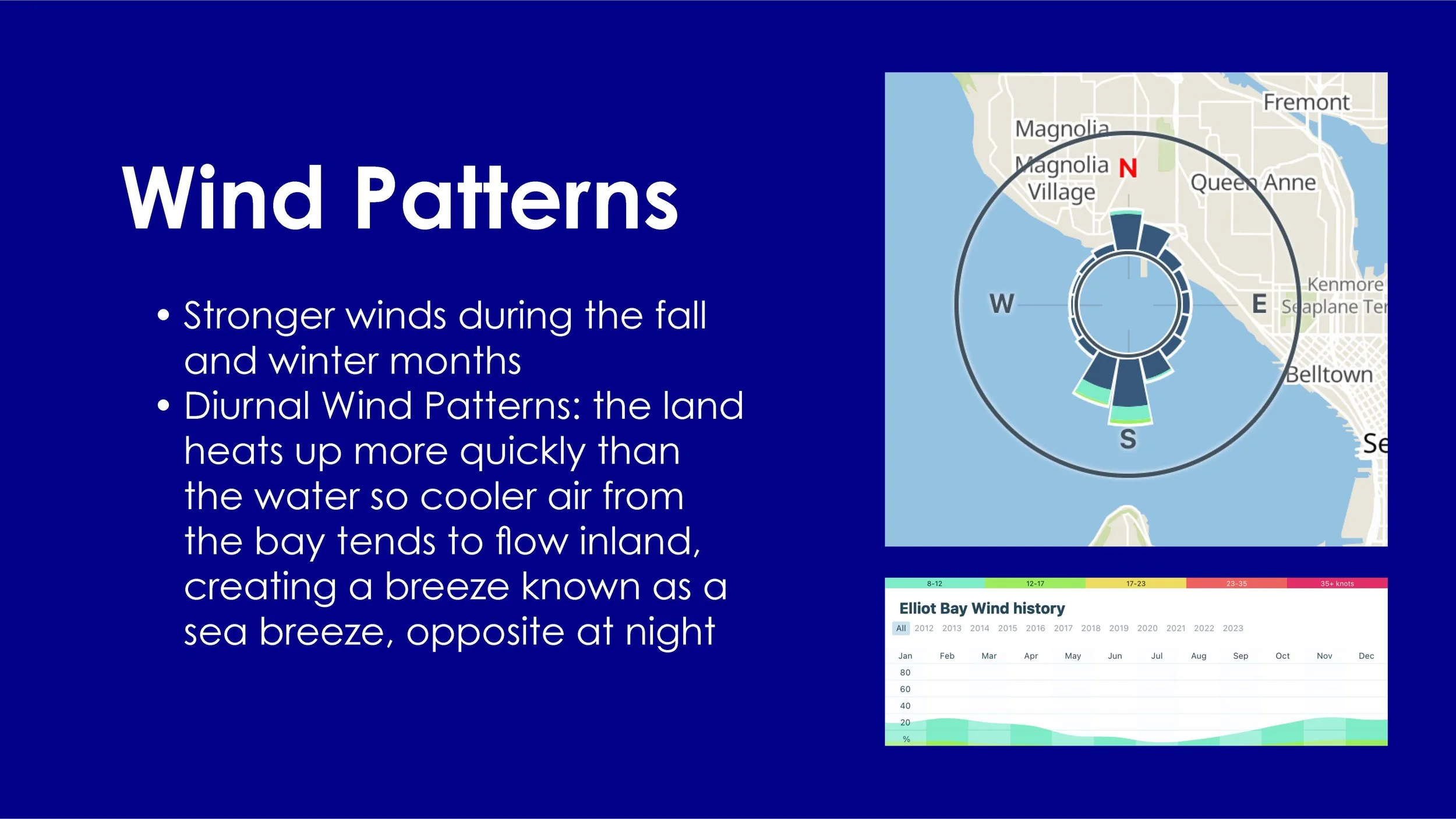 Final Presentation for Expedia Group- Green Roof Addition_Page_13.jpg