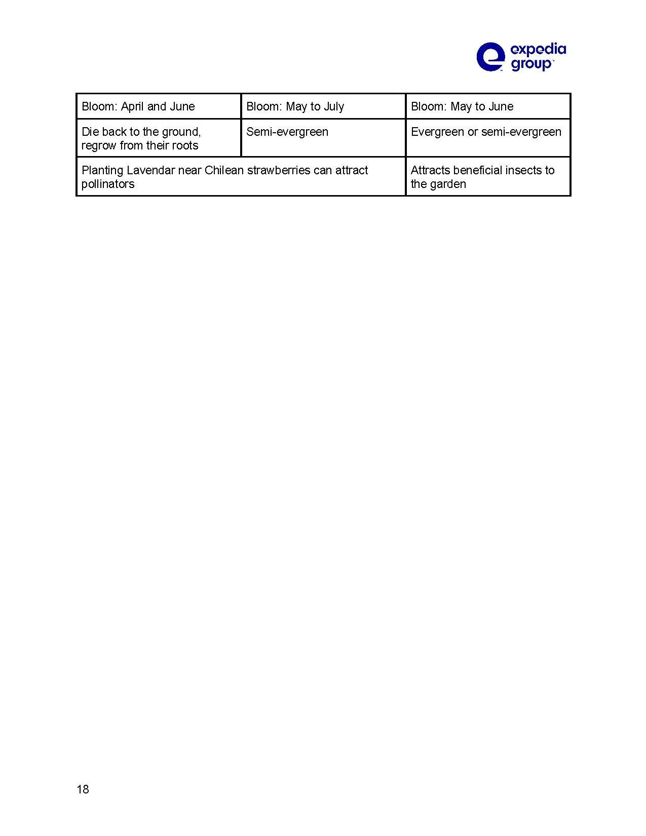 Report for Expedia Group_ Green Roof Addition_Page_18.jpg
