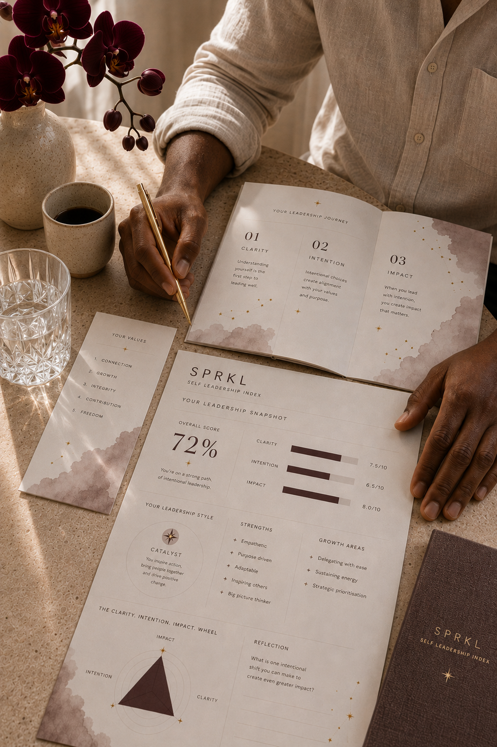 A person is working at a table with a notebook and leadership assessment materials, including a Self Leadership Index report, a list of values, a cup of coffee, a glass of water, and a vase with purple orchids. Report. Impact. Impact. Report.