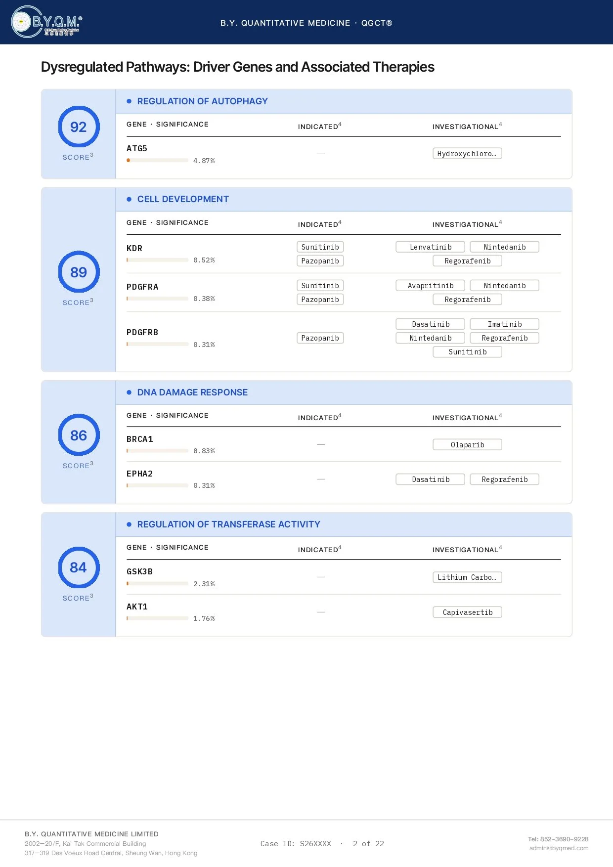 Fake Report_page-0002.jpg
