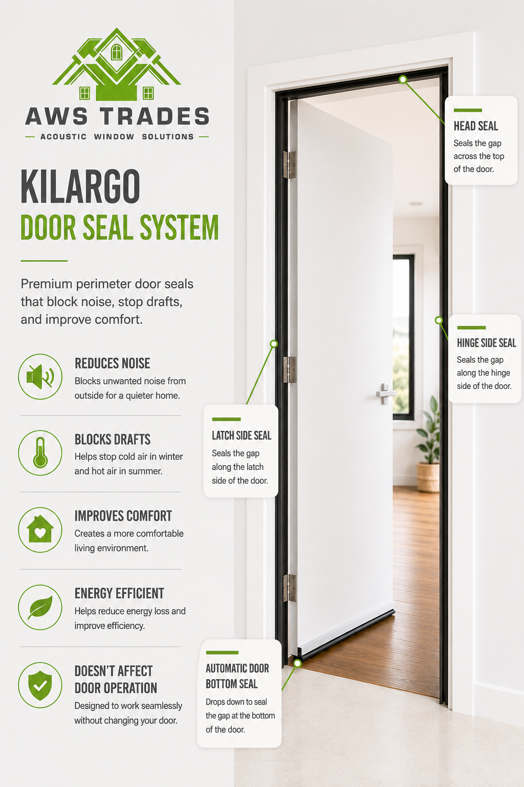 Infographic about AWS Trades' KILARGO Door Seal System, showing a door with labels for head seal, hinge side seal, latch side seal, and automatic bottom seal. The infographic lists features like noise reduction, draft blocking, comfort, energy efficiency, and seamless operation.