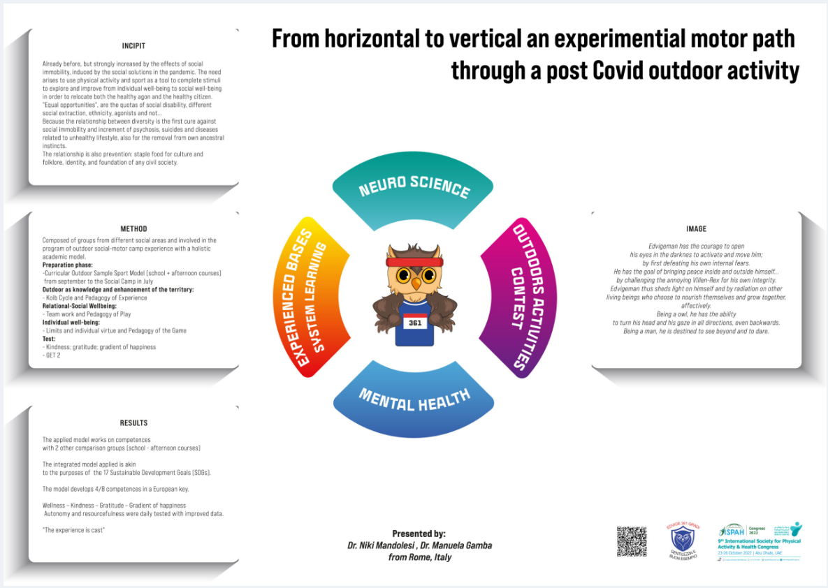 Diagramma circolare con le sezioni NEURO SCIENCE, OUTDOORS ACTIVITIES CONTEST, MENTAL HEALTH, e EXPERIENCED BASES SYSTEM LEARNING, con un'icona centrale di un gufo con occhiali e una fascia per la testa