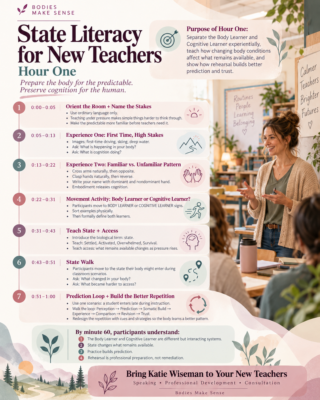 State Literacy for New Teachers Hour One schedule showing the Body Learner and Cognitive Learner, changing body conditions, state and access, prediction, rehearsal, and classroom scenarios.