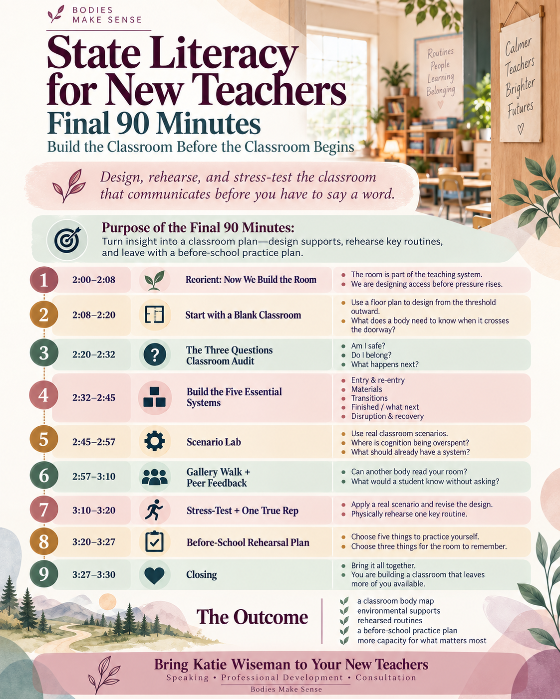 State Literacy for New Teachers final 90-minute plan showing classroom design, the Three Questions audit, essential systems, scenario testing, peer feedback, rehearsal, and a before-school practice plan.