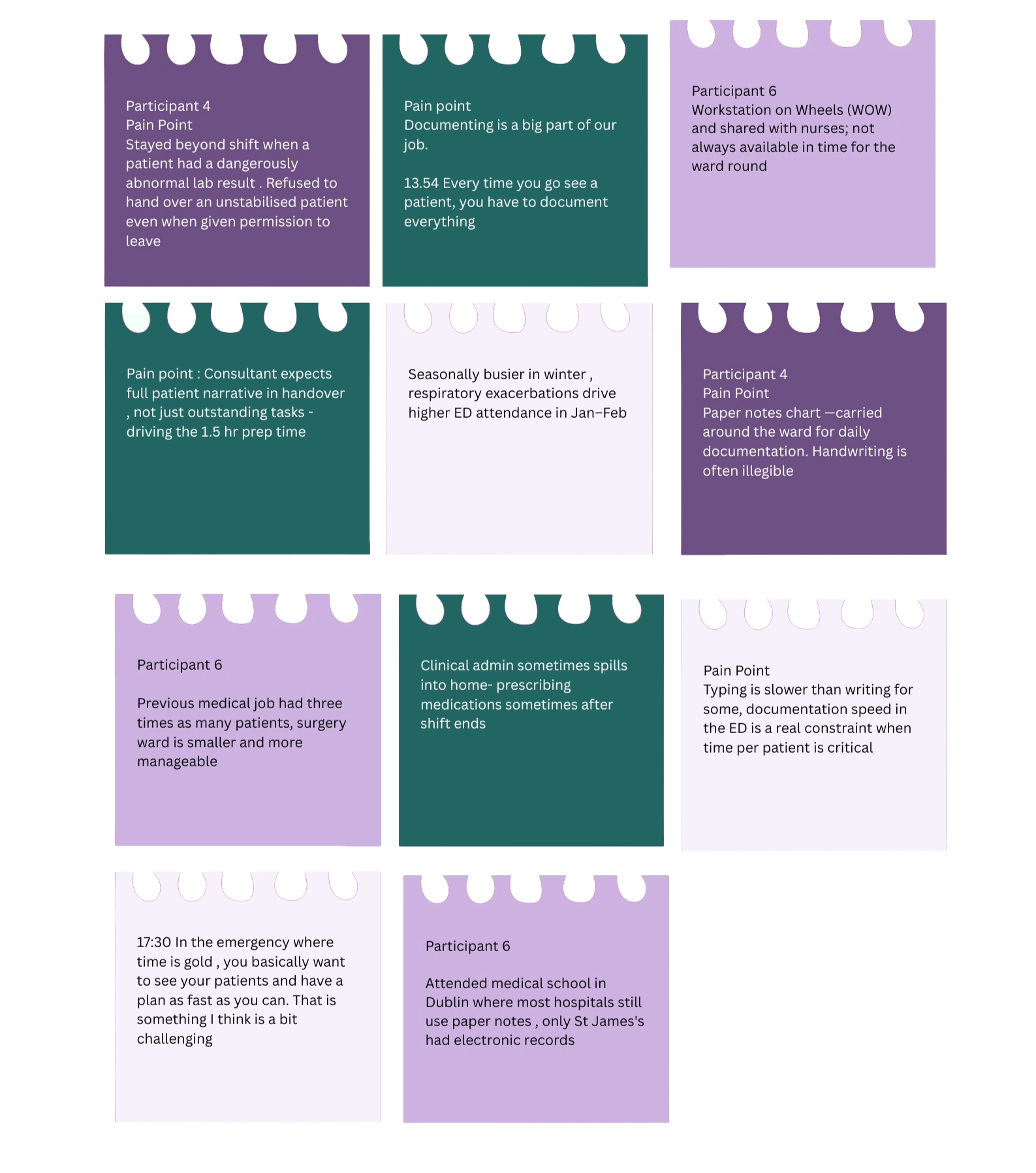 A collage of various text notes and comments related to medical documentation, patient care, and hospital workflows, with different colored backgrounds and handwriting styles.