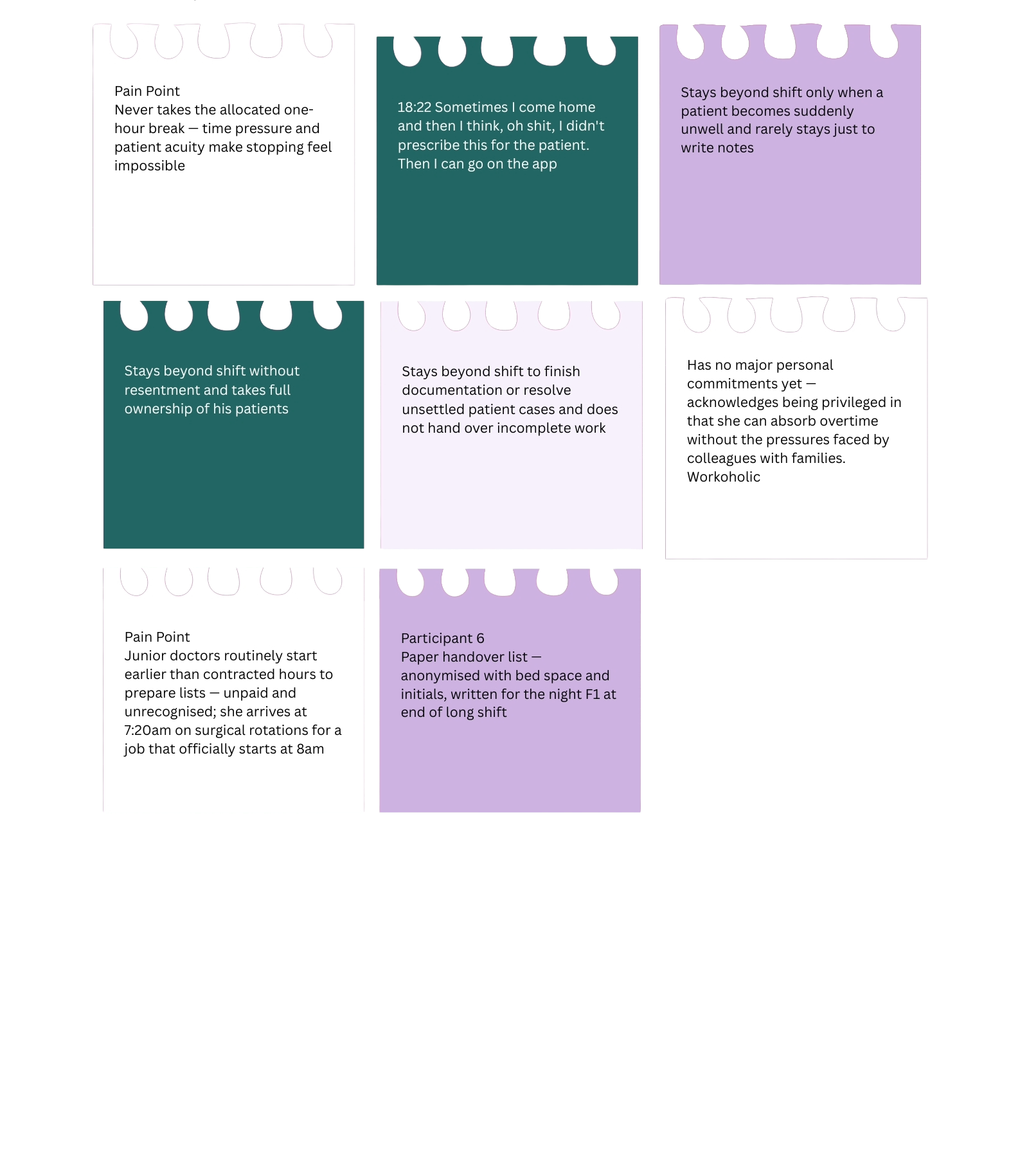 A collection of digital notes or cards with text, discussing topics such as pain points for healthcare professionals, experiences with patient care, and personal reflections on work and responsibilities, arranged in a grid format with various background colors.