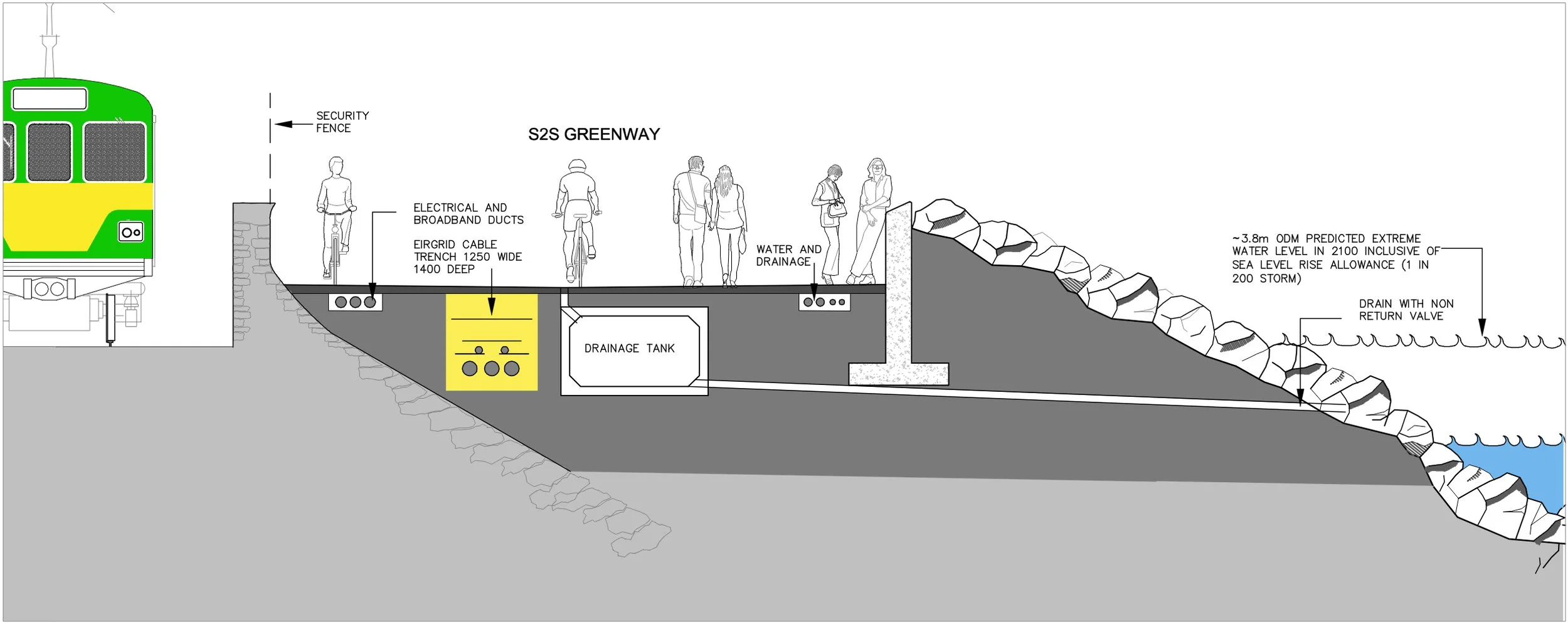 A Once-in-a-Generation Opportunity to Transform Dublin Bay Infrastructure: An Integrated Vision for Coastal Protection, Clean Water, Energy Security and Active Travel