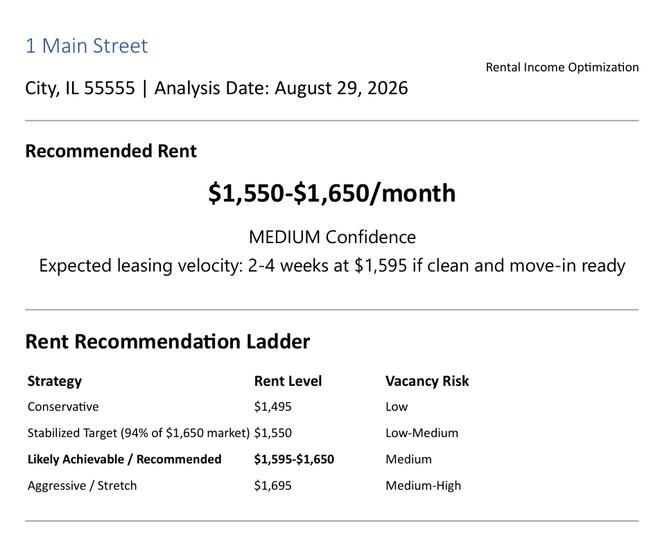 A rental income analysis report for a property at 1 Main Street, City, IL 55555, dated August 29, 2026. It includes recommended rent between $1,550 and $1,650 per month, with a medium confidence level, estimated leasing velocity of 2-4 weeks at $1,595 for move-in-ready units, and a rent recommendation ladder with strategies, rent levels, and vacancy risks.