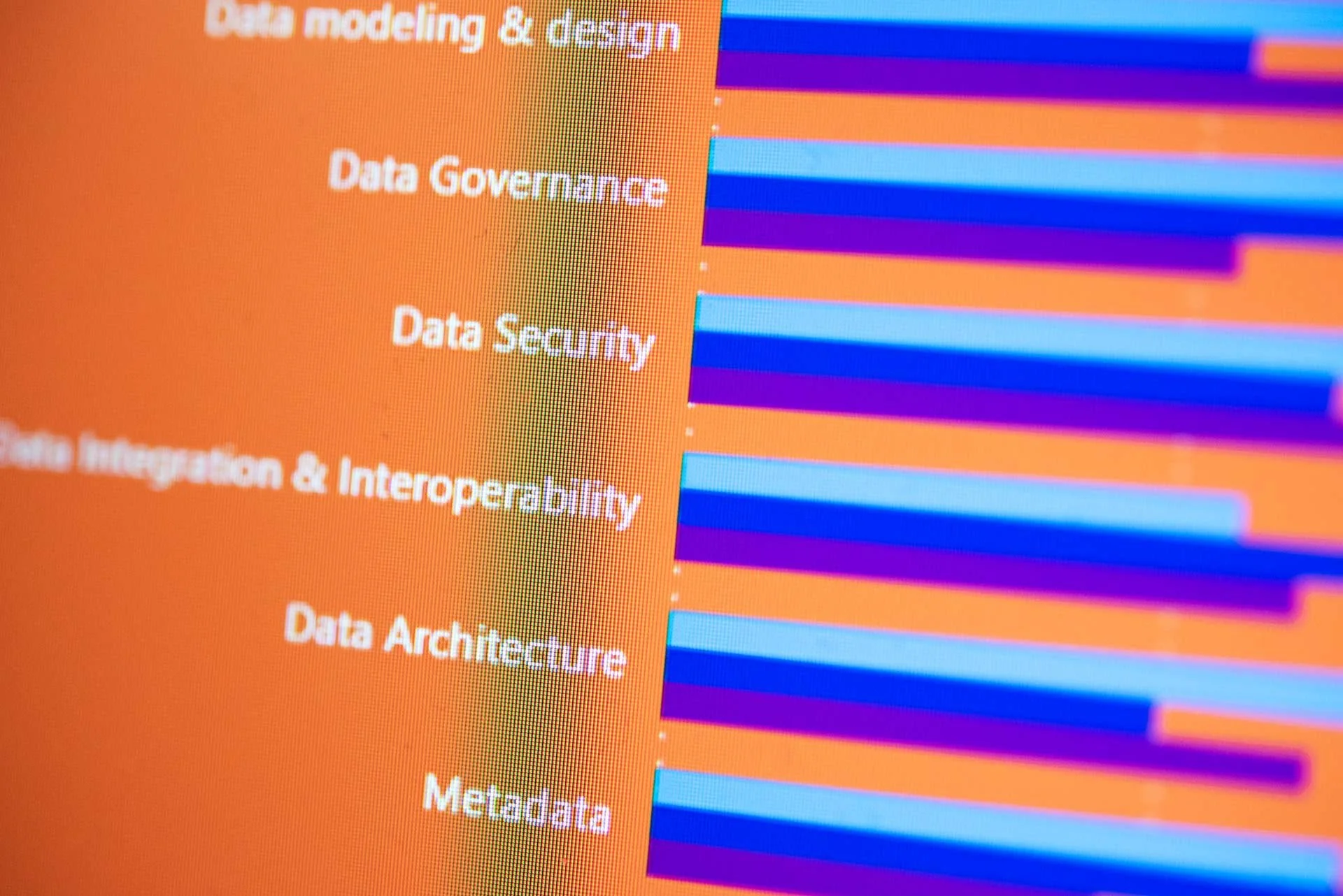Close-up van een computerscherm met een kleurrijk grafisch ontwerp en tekst die onder andere 'Data modeling & design', 'Data Governance', 'Data Security', 'Data Architecture' en 'Metadatas' vermeldt.