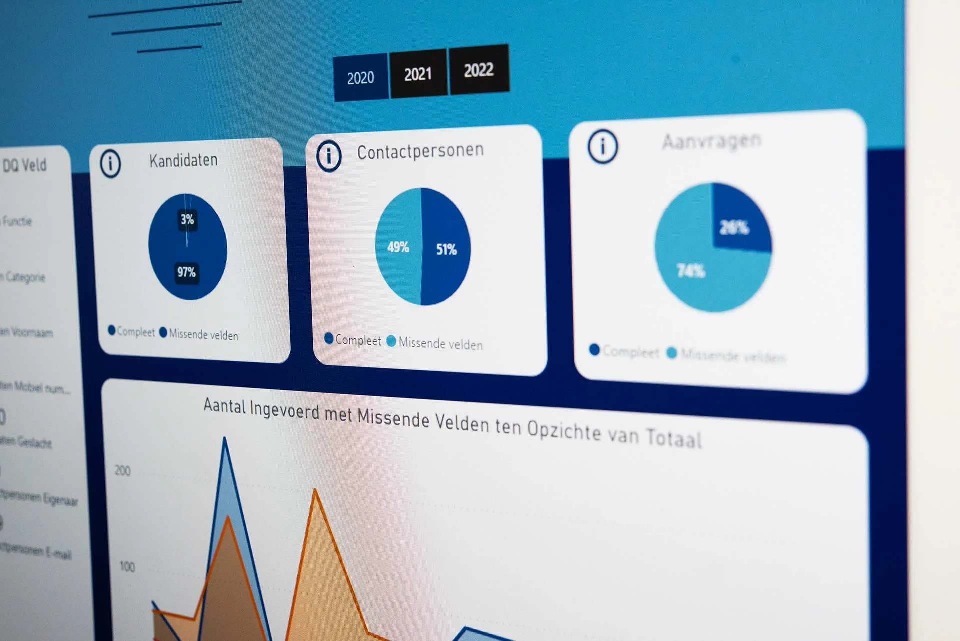 Grafieken en statistieken op een scherm gerelateerd aan kandidaten, contactpersonen en aanvragen, met jaarselectieopties 2020, 2021, en 2022.