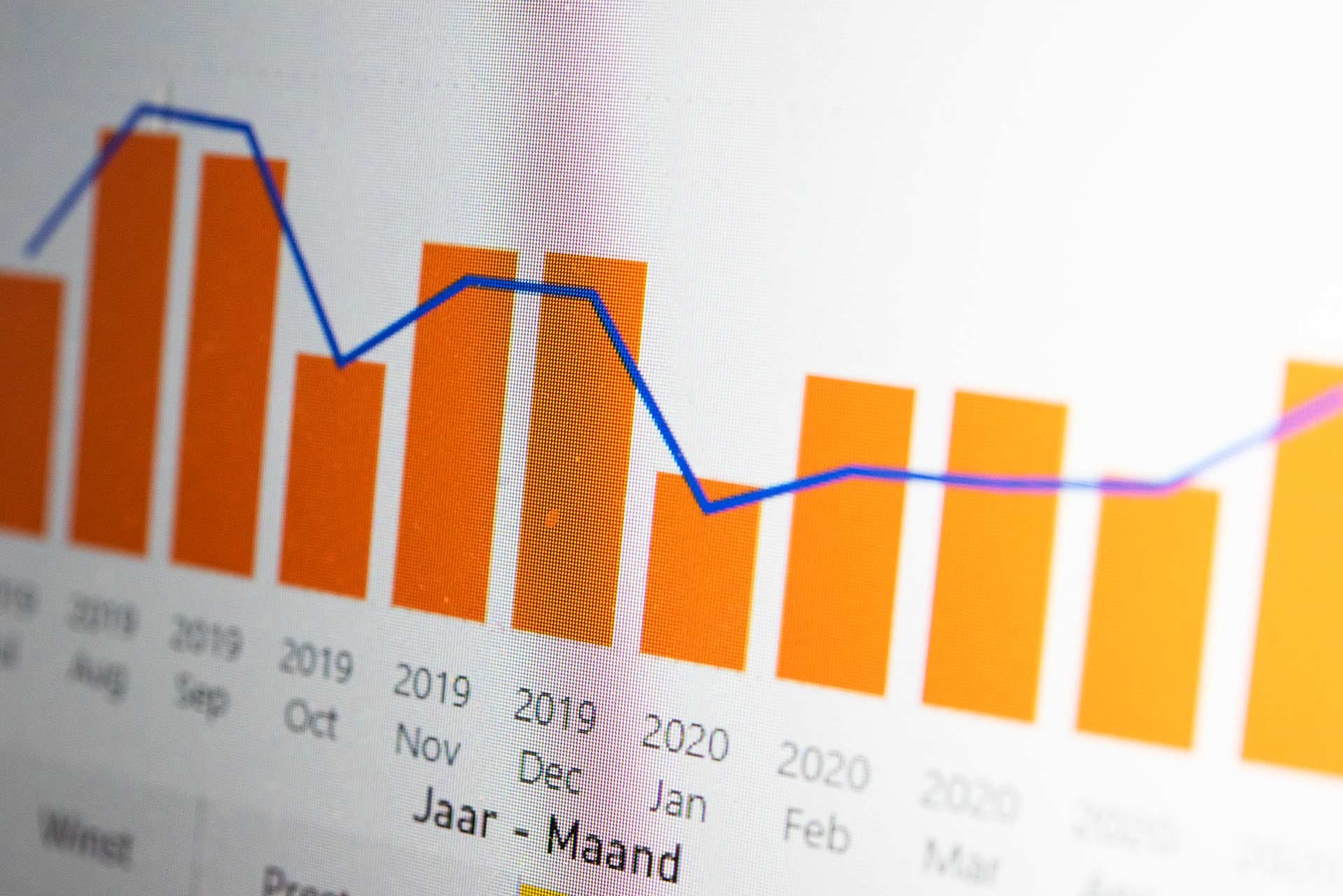 Close-up van een grafiek met oranje balken die de jaren 2010 tot 2020 tonen en een blauwe lijn die een trendlijn volgt, met data van november 2010 tot maart 2020.