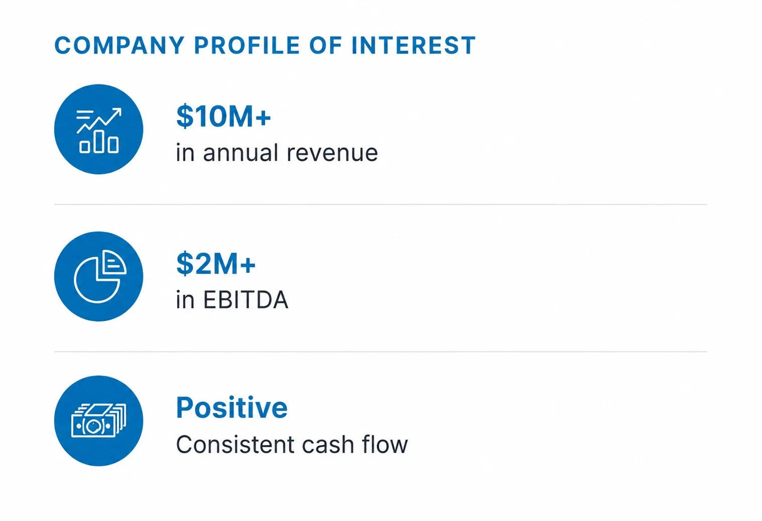Company profile of interest with three icons and statistics: a chart with upward trend showing over $10 million in annual revenue, a pie chart indicating over $2 million in EBITDA, and cash with the label 'Positive' indicating consistent cash flow.