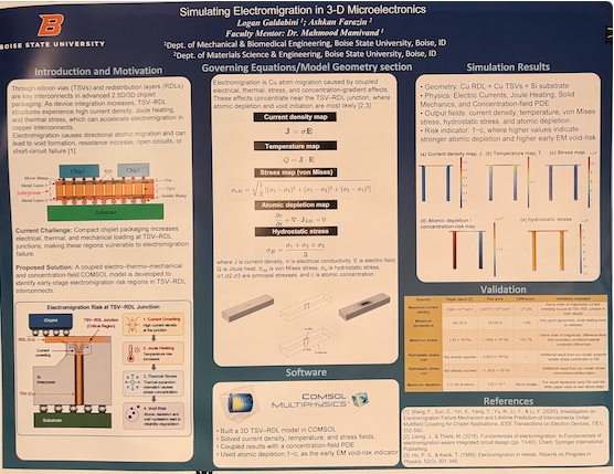 Poster on simulating electromigration in 3D microelectronics with sections on introduction, physics, simulation results, validation, software, and references. Contains equations, graphs, and diagrams related to current density, temperature, stress, and atomic depletion.