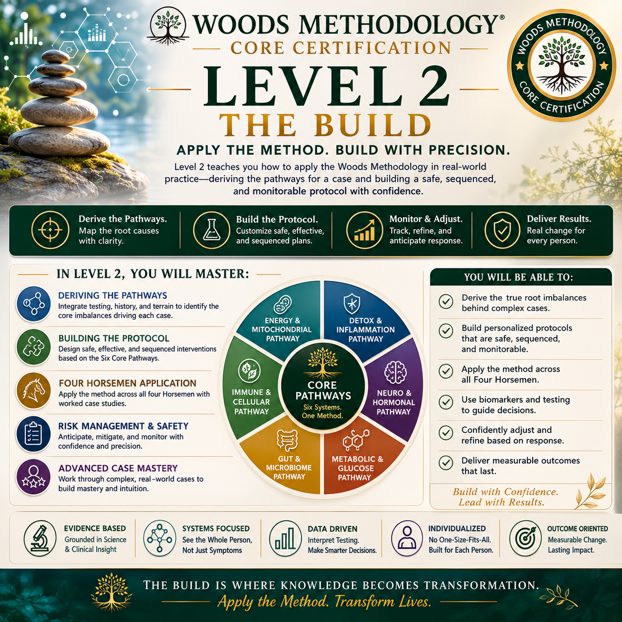 Woods Core Level 2 Certification-Application of Pathways