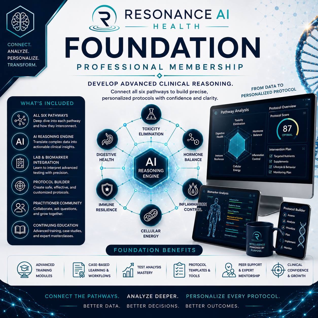 Foundation Practitioner Membership