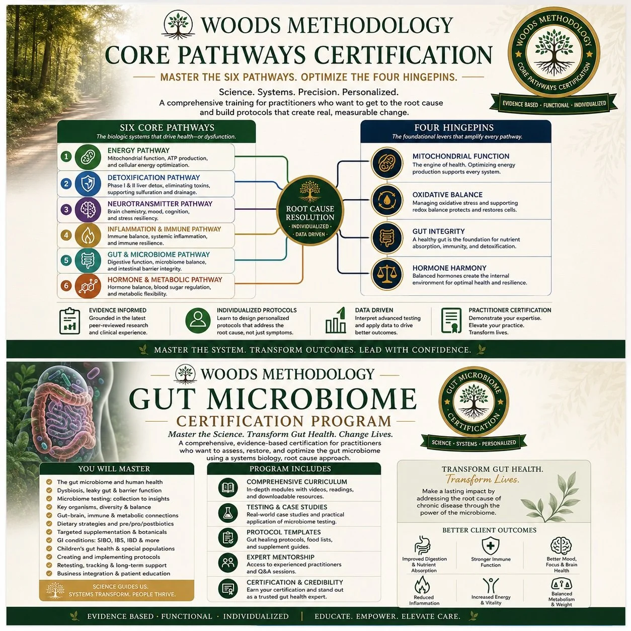 Woods Core and Gut Microbiome Certification Full Paths