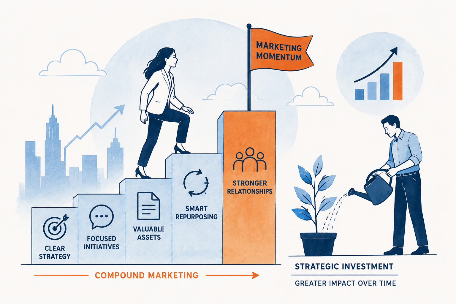 How to Build Marketing Momentum Without an Enterprise Budget