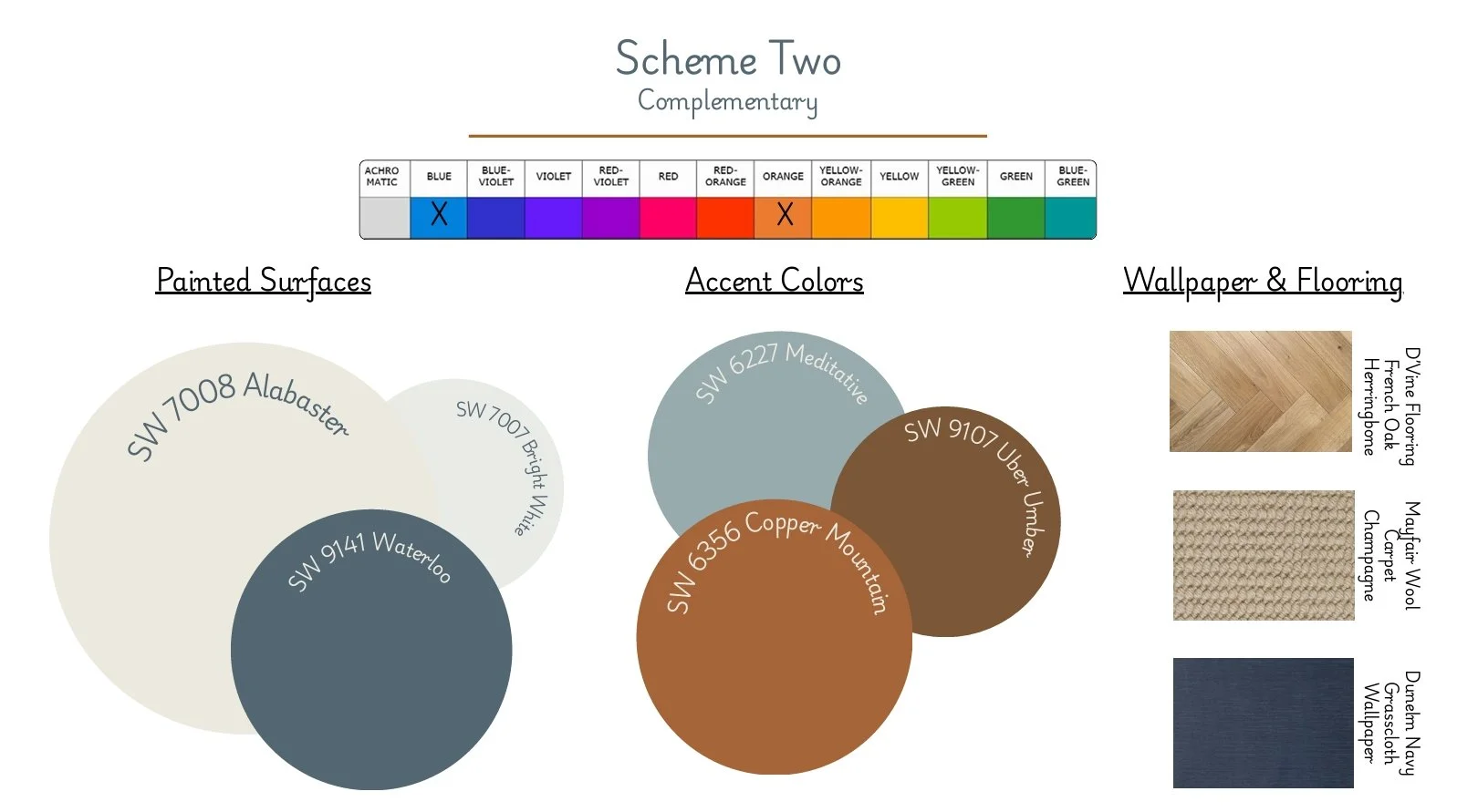 Design color palette featuring a chart with color categories, swatches of painted surfaces, accent colors, and wallpaper & flooring options with names. Interior Design services for Melville, Yorkton, and Southeast Sask