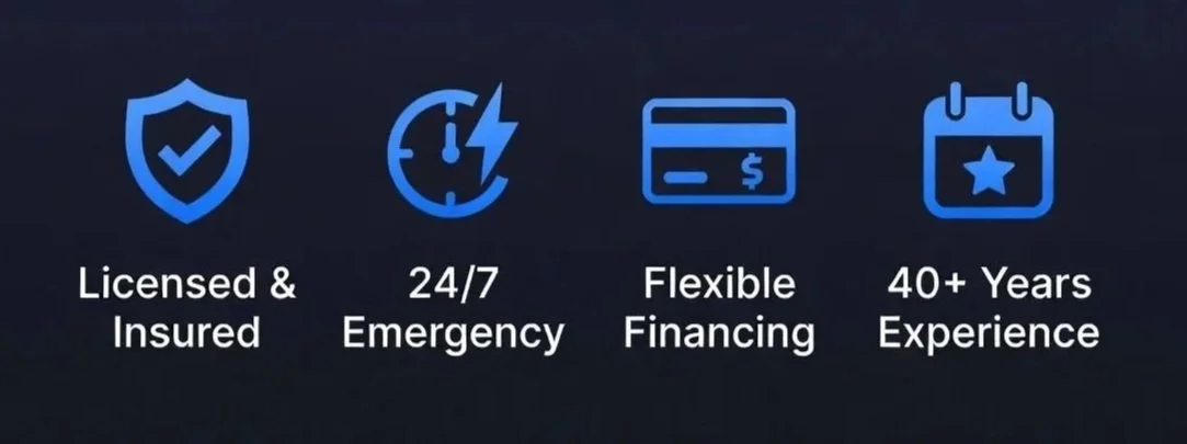 Trust badges: Licensed & Insured, 24/7 Emergency Service, Flexible Financing, and 40+ Years Experience