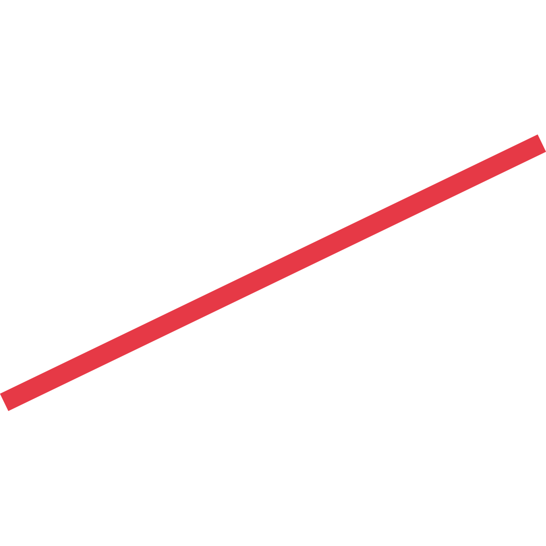 Une ligne diagonale traversant le graphique.