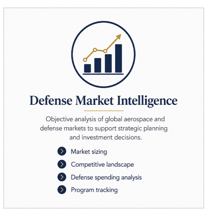 Defense Market Intelligence
