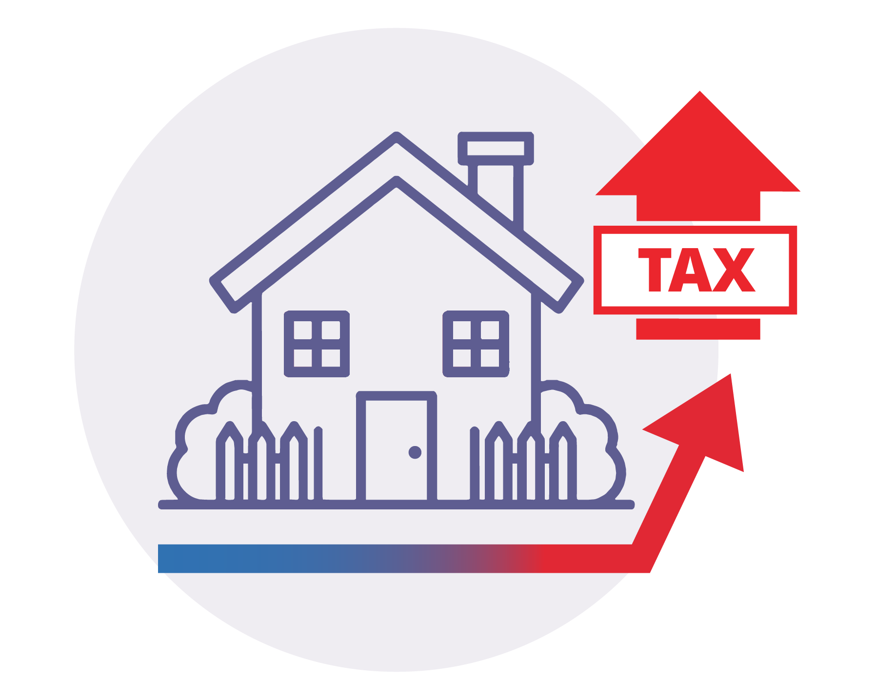 house indicating higher value equals higher tax cost