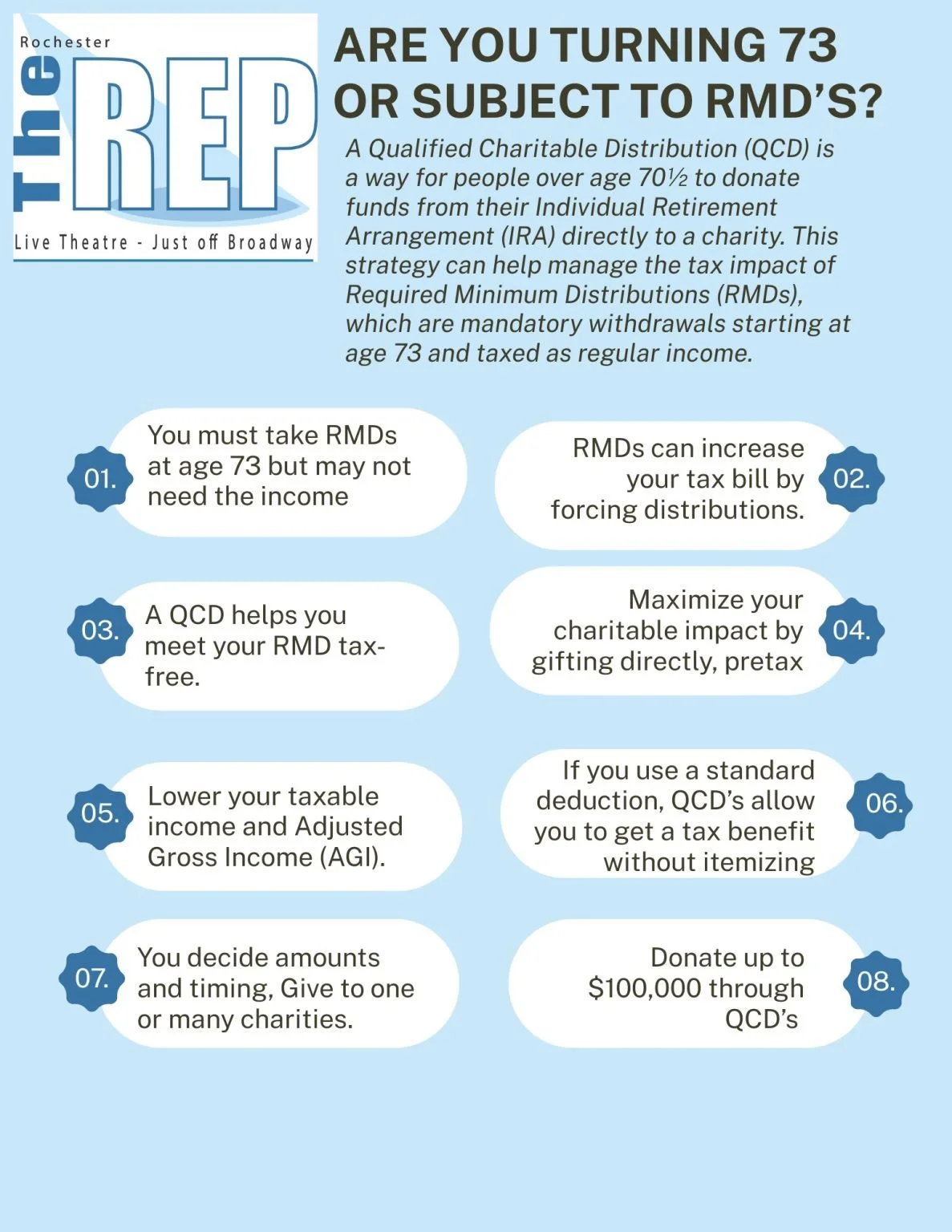 Informational flyer about charitable distribution and retirement planning for people turning 73, with tips and guidelines for managing Required Minimum Distributions (RMDs), including a logo for The REP Live Theatre.
