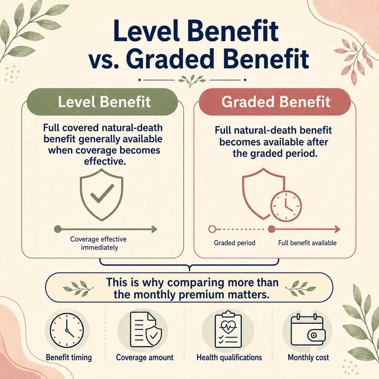 life insurance benefit period explained