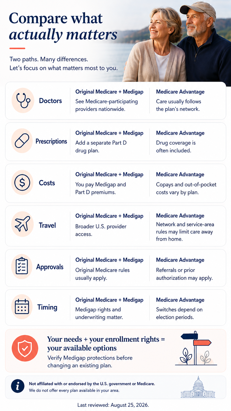 Medicare vs Medigap