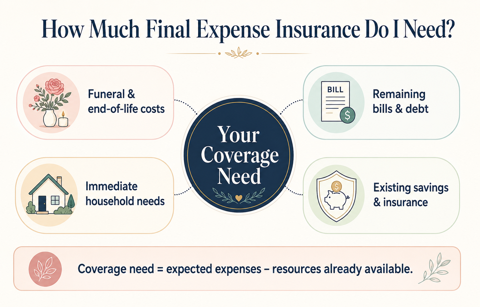 Final expense explained