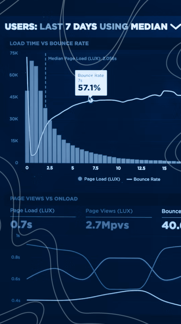 Analytics & Data Insights