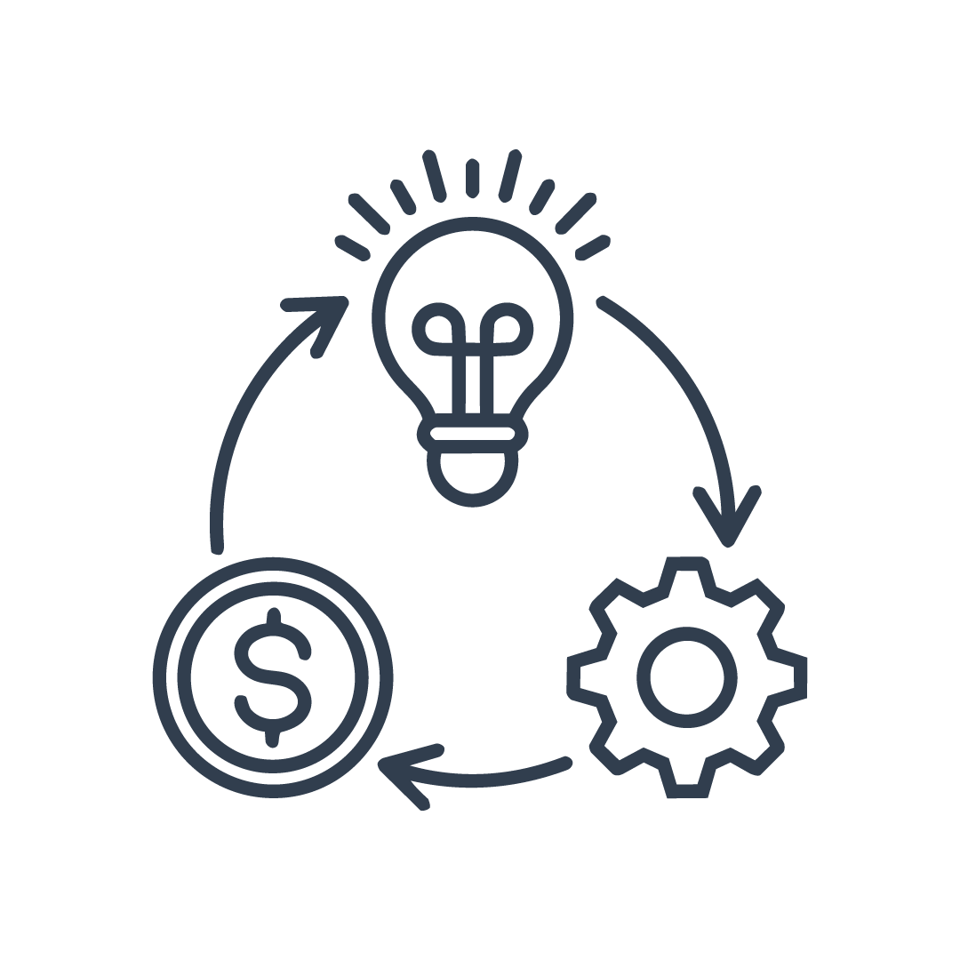 Diagram showing a cycle with a lightbulb, a dollar sign coin, and a gear connected by arrows, representing an idea to investment and development process.