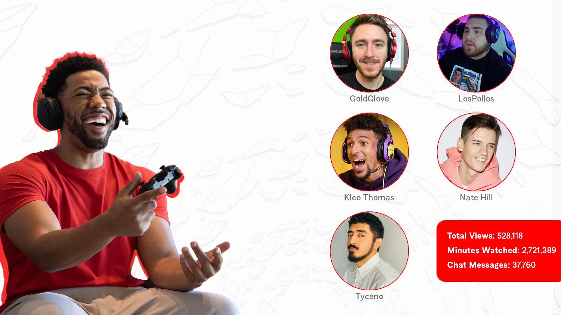 A man with short curly hair and a beard, wearing a red t-shirt and gaming headset, is smiling and holding a video game controller. Behind him is a gaming-themed background with profile pictures of five other individuals, each with their names underneath, and a red box displaying statistics like total views, minutes watched, and chat messages.